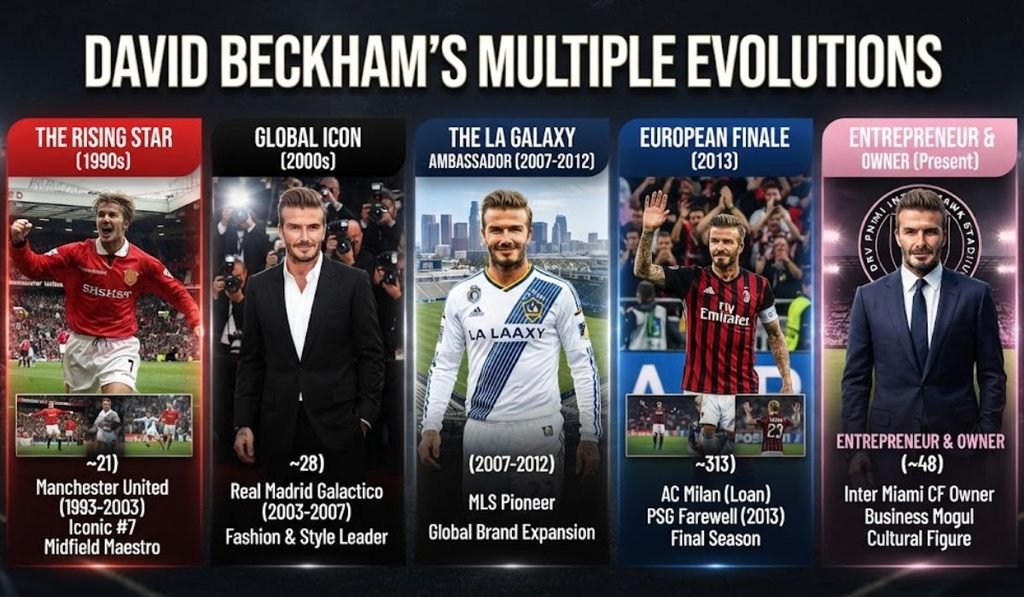 David Beckhams Multiple Evolutions